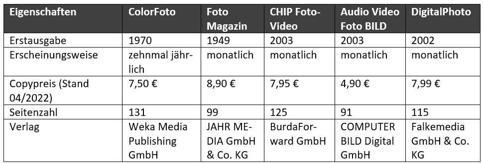 fotomagazin-vergleich.PNG (35 KB)